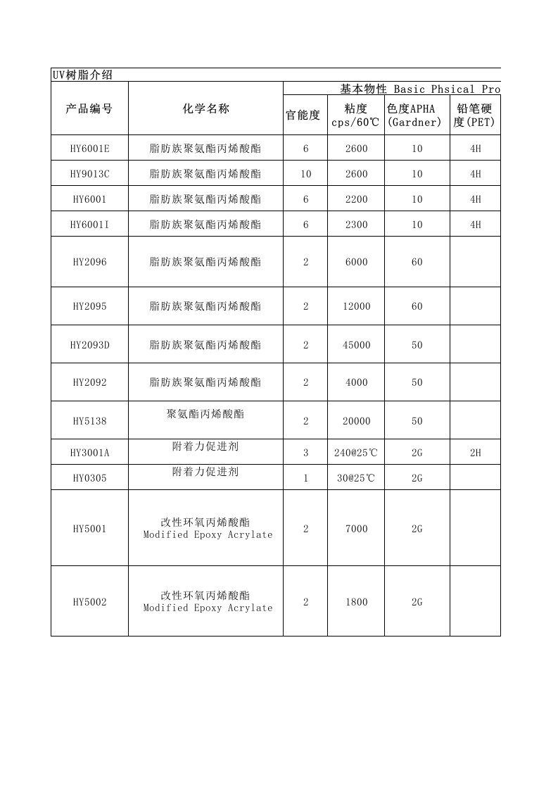 UV树脂介绍