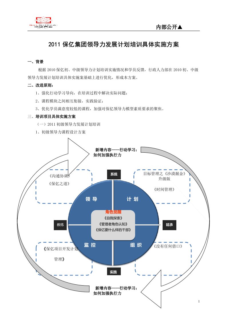 2012保亿集团领导力发展计划培训实施方案