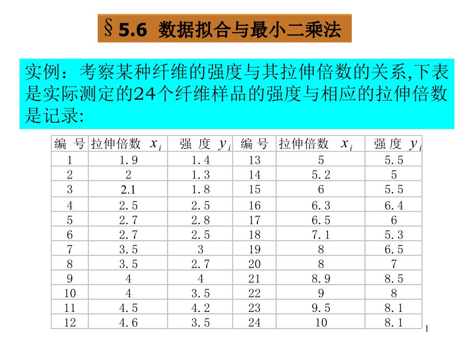 数据拟合与最小二乘法