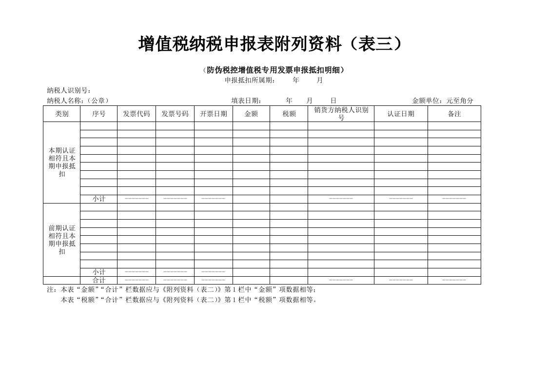 增值税纳税申报表附列资料表(1)