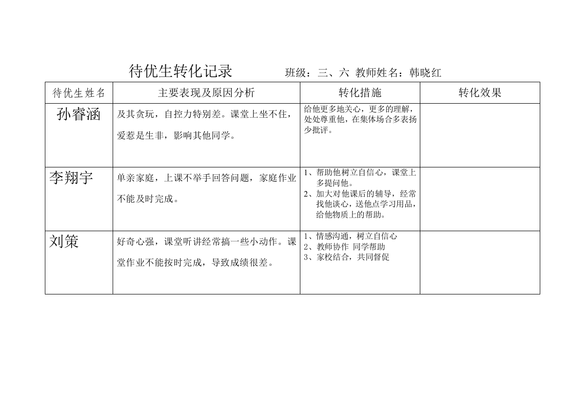 (完整word版)待优生转化记录(word文档良心出品)