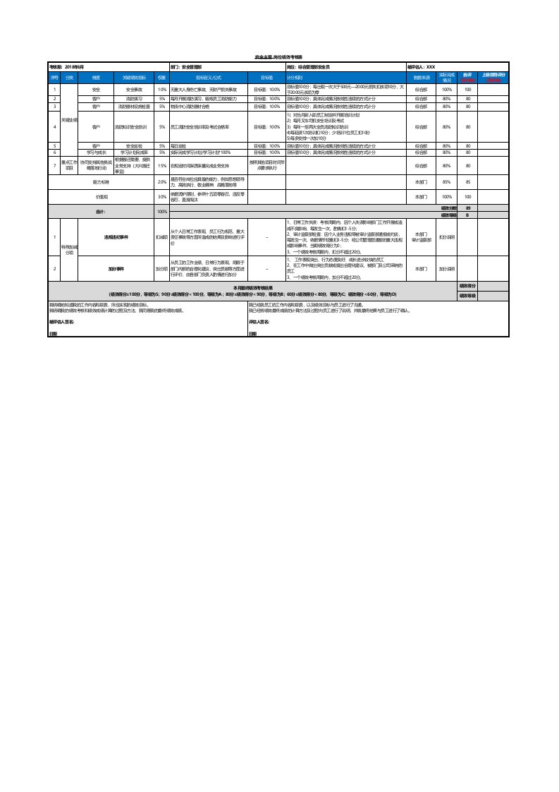 安全主管岗位KPI绩效考核表