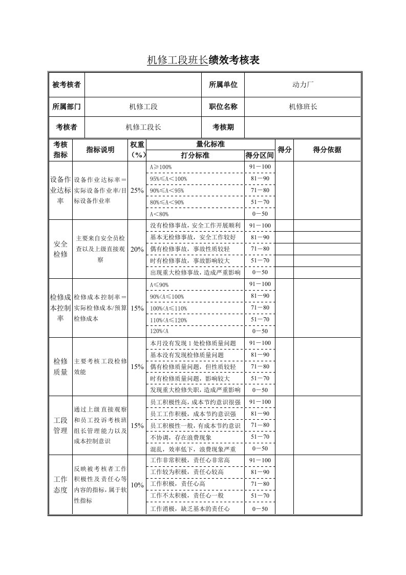 机修工段班组长绩效考核表