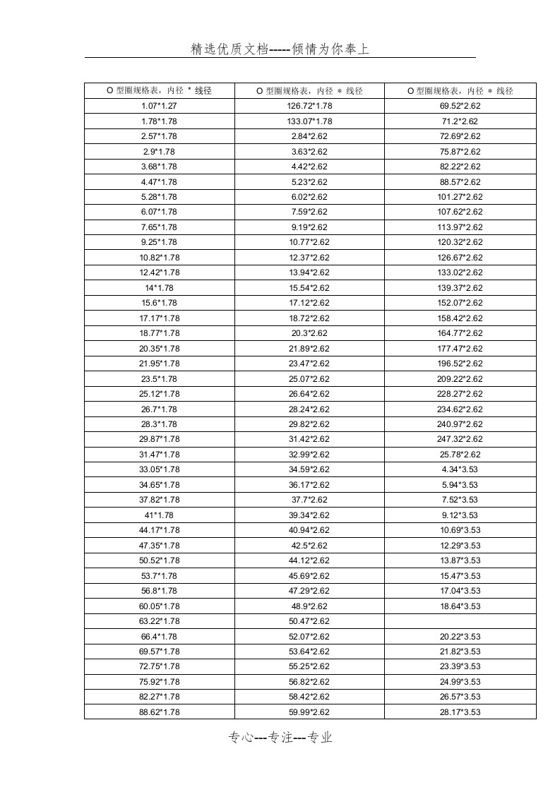 O型圈规格表(共11页)