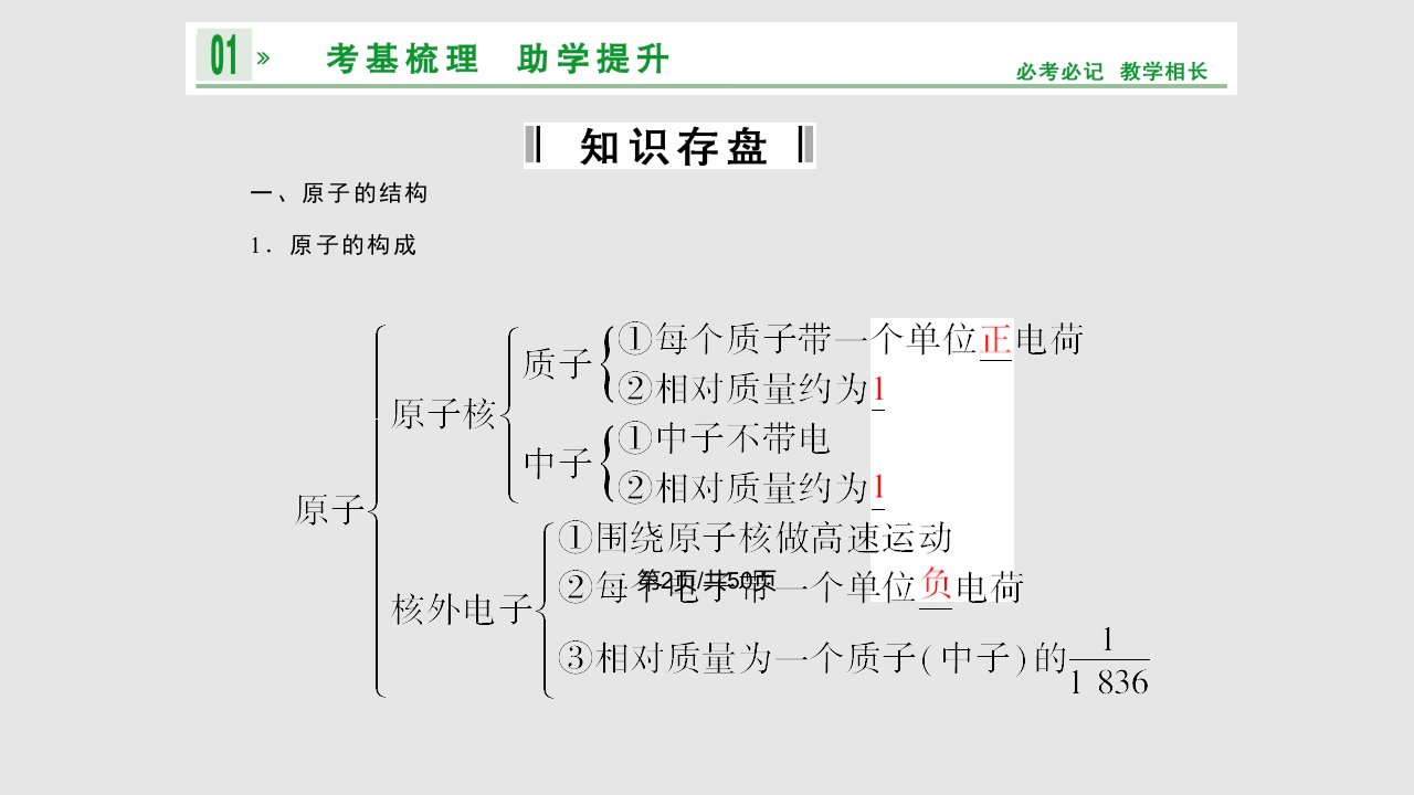 高三化学一轮复习物质结构元素周期律原子结构