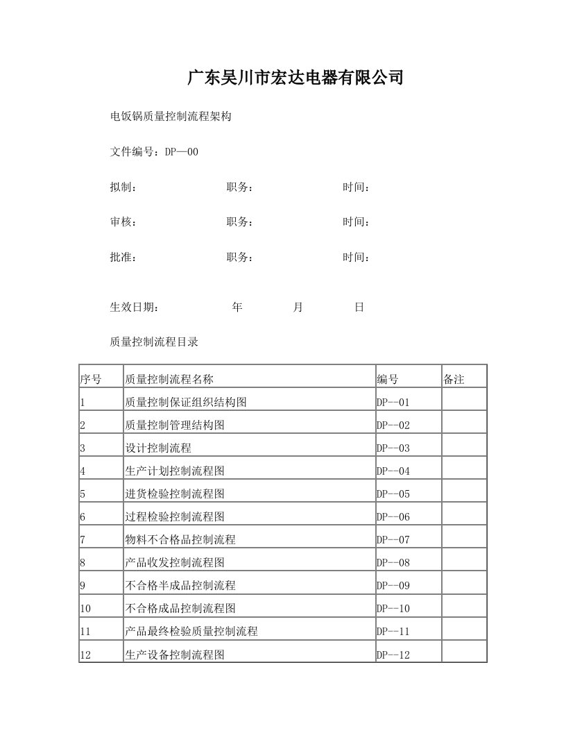 ejiAAA质量控制流程图