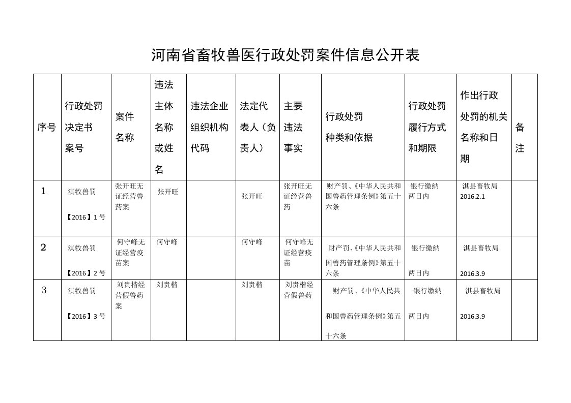 河南畜牧兽医行政处罚案件信息公开表