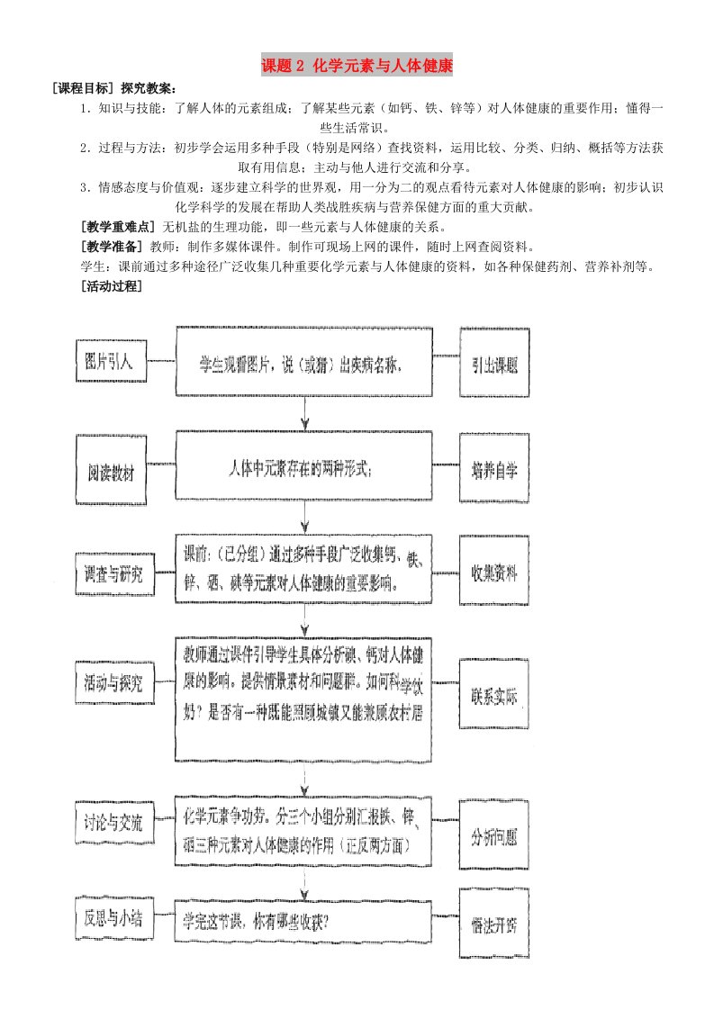 九年级化学全册