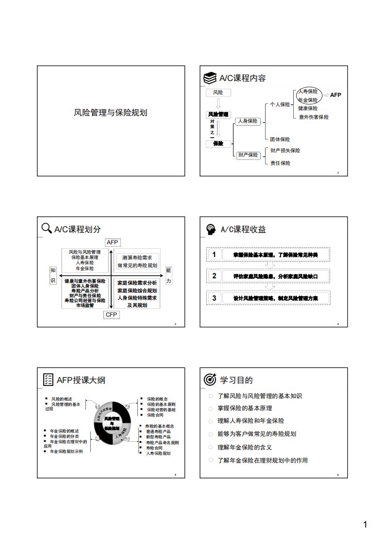 【AFP经典课件】6-01风险管理与保险规划（金融理财师）