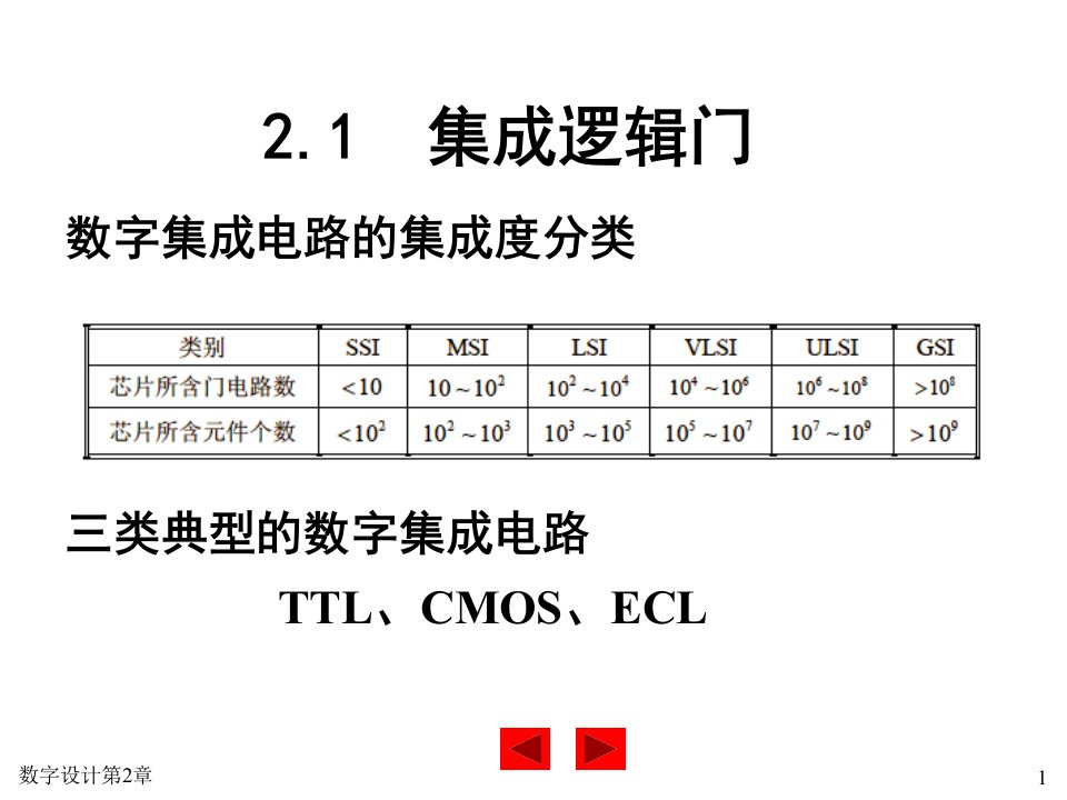 组合逻辑电路分析与设计课件2