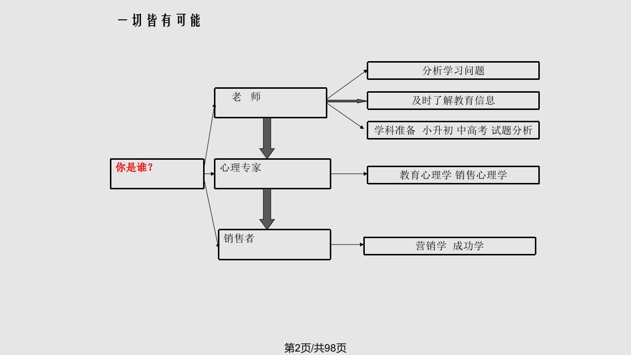 学大教育培训入学咨询顾问交流心得页金牌