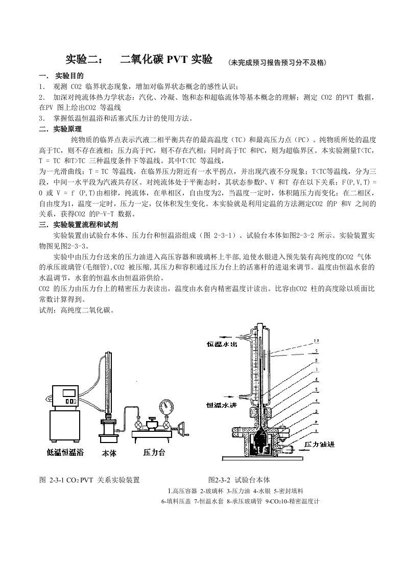 实验二、二氧化碳PVT实验指导书