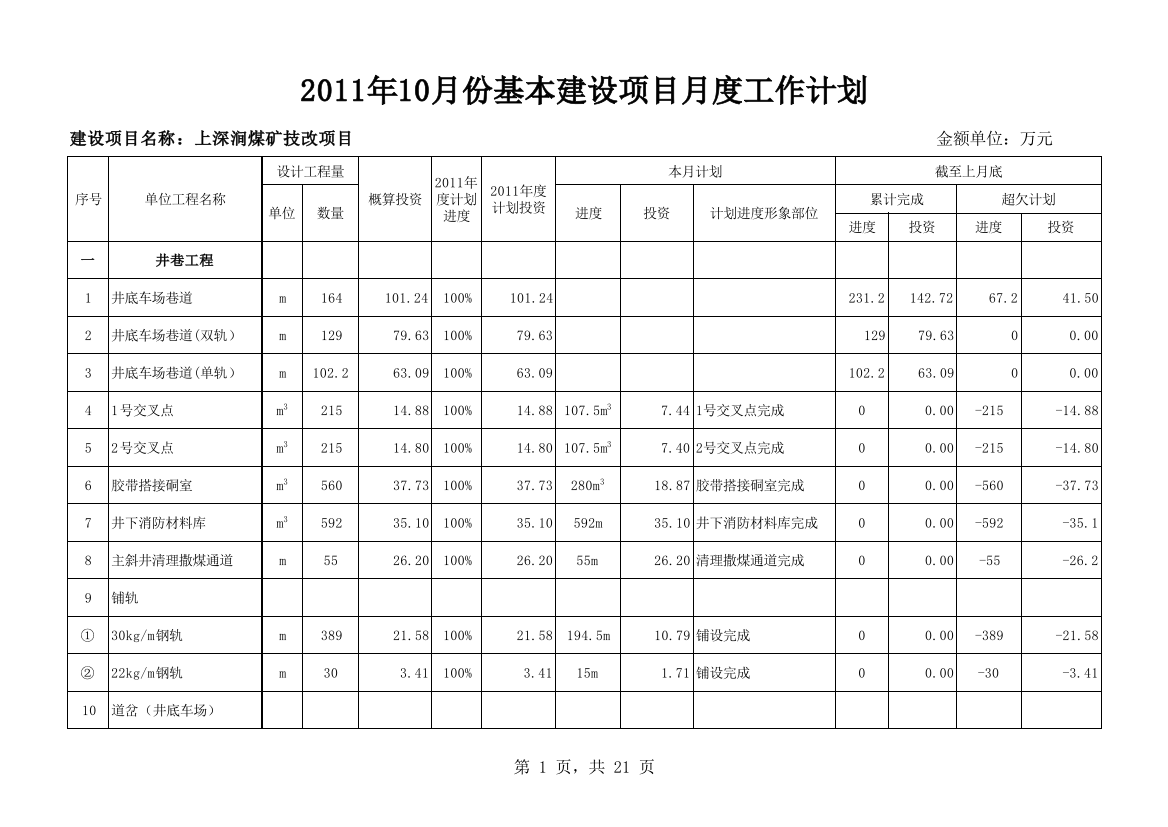 上深涧煤矿XXXX年10月份基建项目工作计划