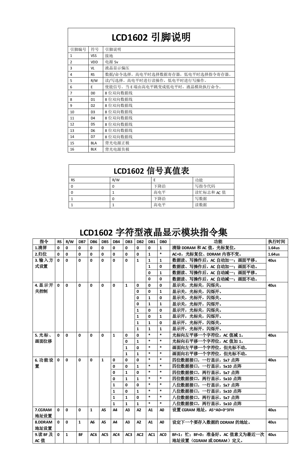 LCD1602指令集