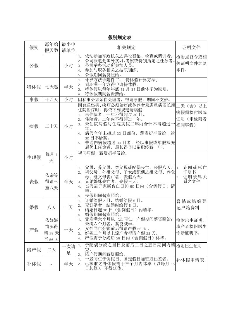 企业常用管理表格大全275