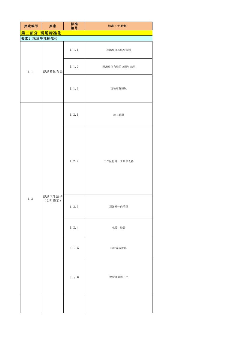 安质环标准化及国际标杆手册检查表（安全部分）