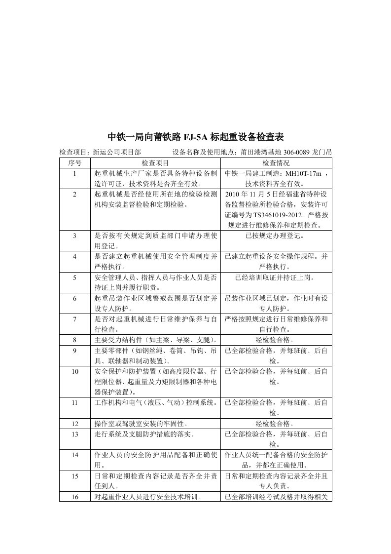 精选某铁路FJ-5A标起重设备检查表汇编