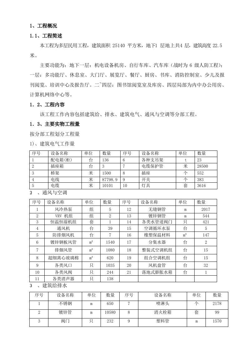 建筑资料-金陵图书馆机电施工组织设计