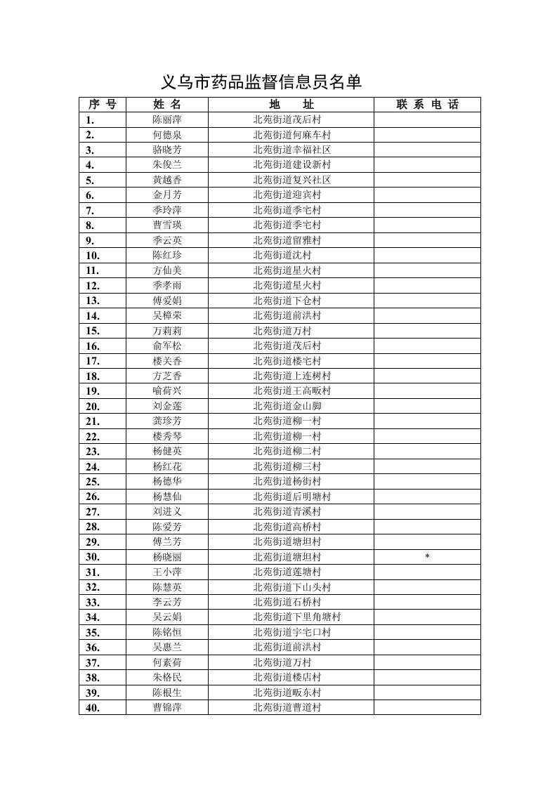 医疗行业-义乌市药品监督信息员名单