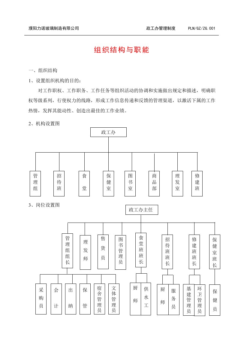 绩效考核-政工办管理与考核