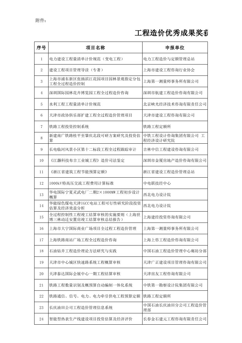 工程造价优秀成果奖获奖项目-中国建设工程造价管理协会