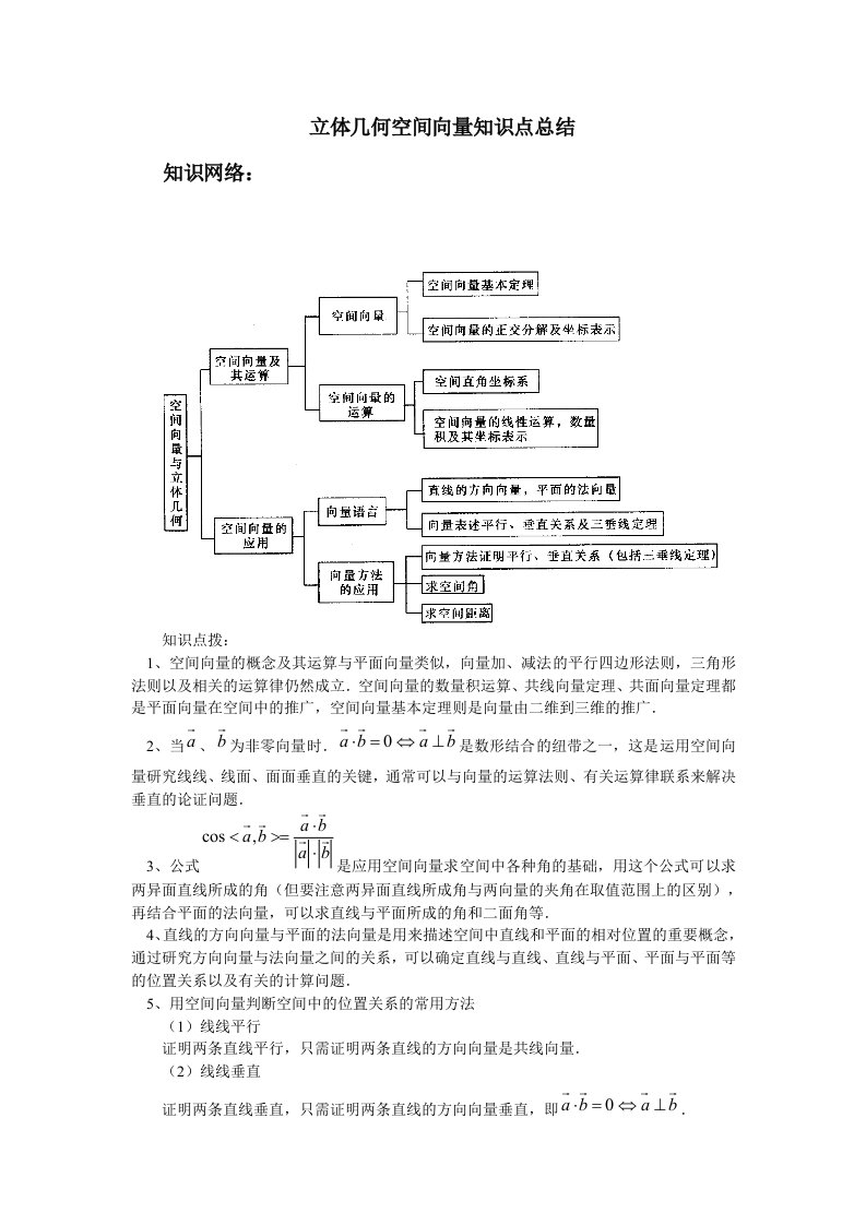 空间向量与立体几何知识点