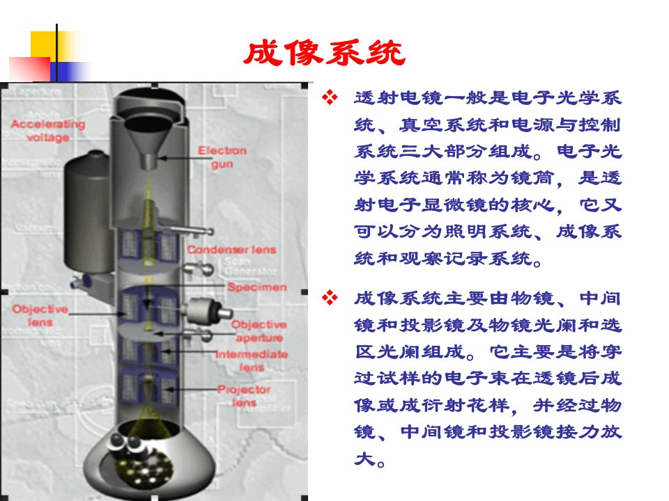 TEM高分辨成像及应用ppt课件