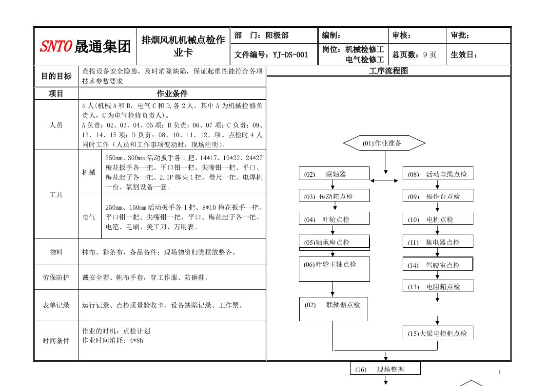 标准抓斗天车点检作业卡