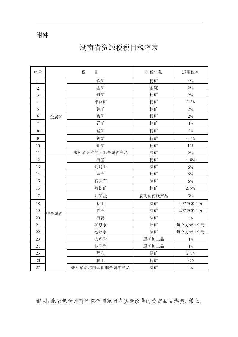 湖南资源税税目税率表