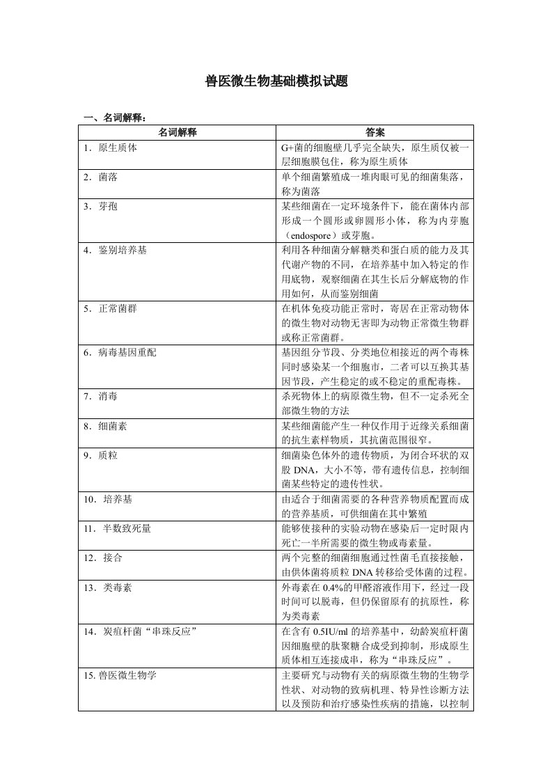 生物科技-兽医微生物学基础