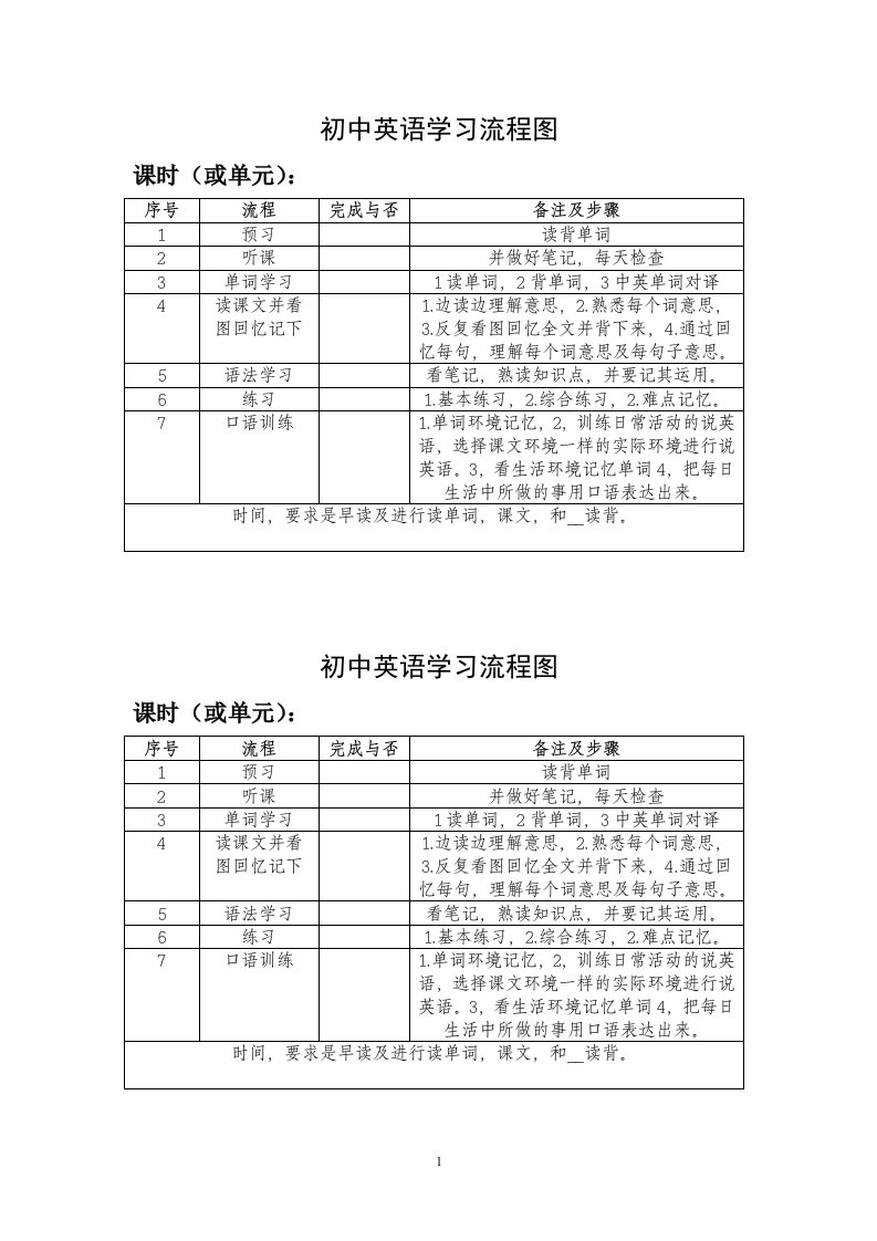 英语学习流程