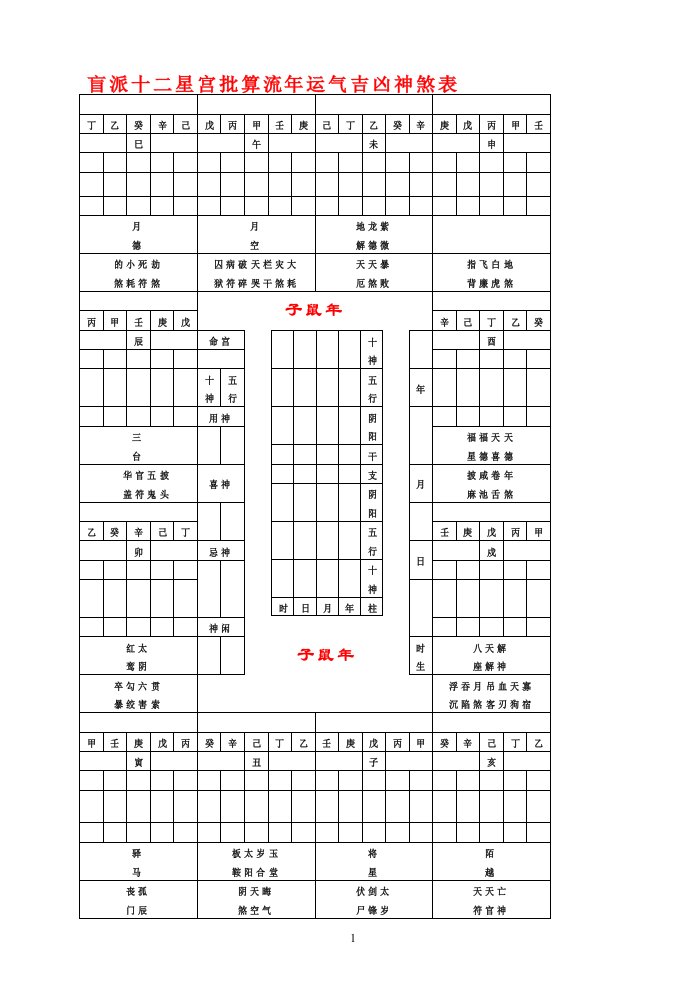 盲派十二星宫批算流年运气吉凶神煞表免费下载版