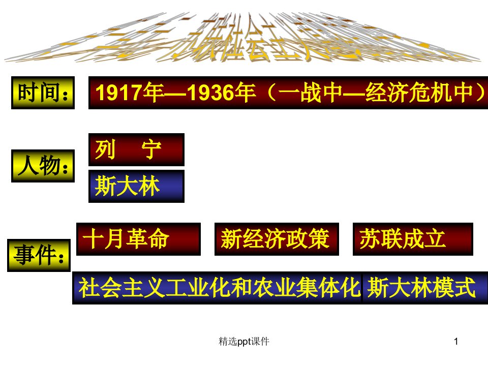 人教版九年级下册世界历史全册1精课件