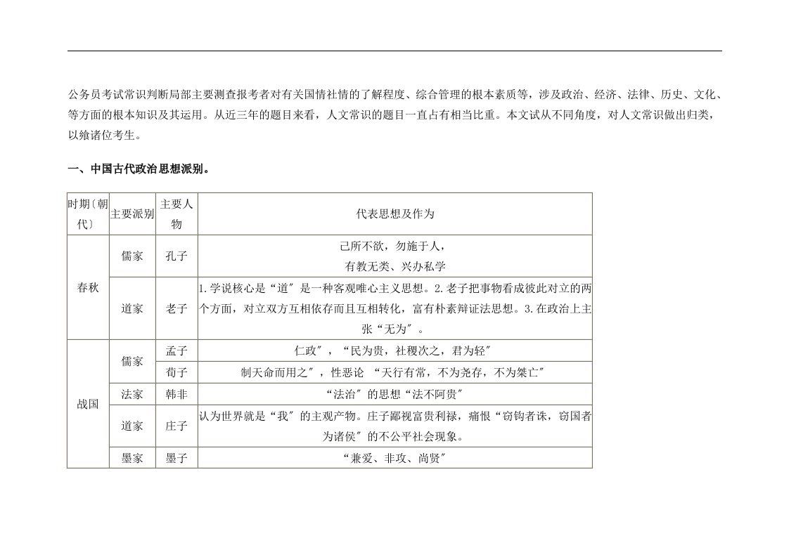 公务员考试行测：人文常识必备