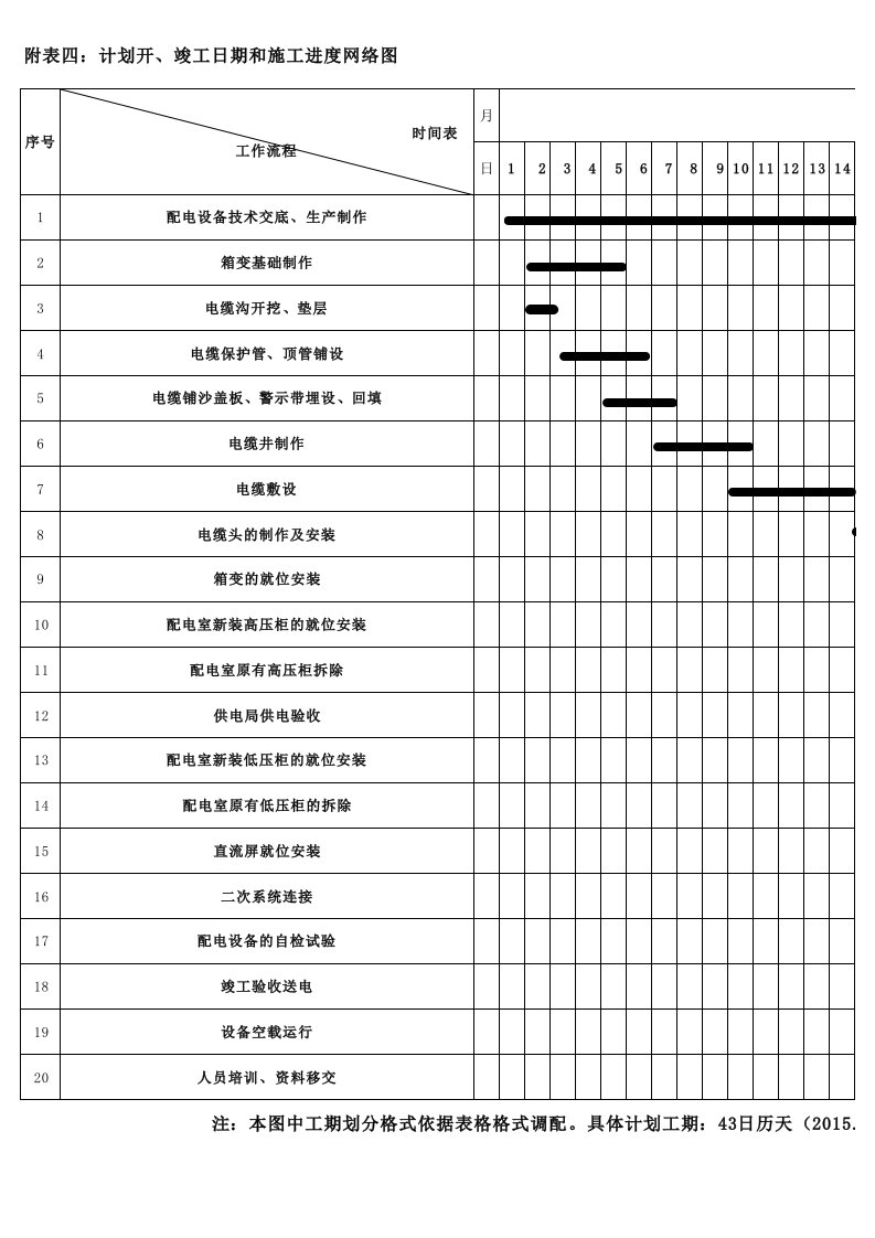 10kv配电室改造施工进度图1111