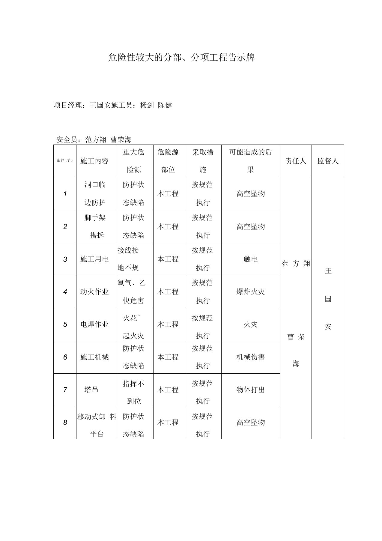 危险性较大的分部、分项工程告示牌