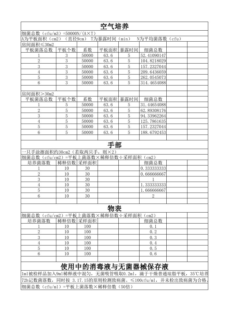 空气培养菌落自动计数表格