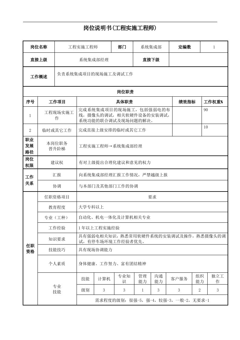 建筑资料-岗位说明书工程实施工程师