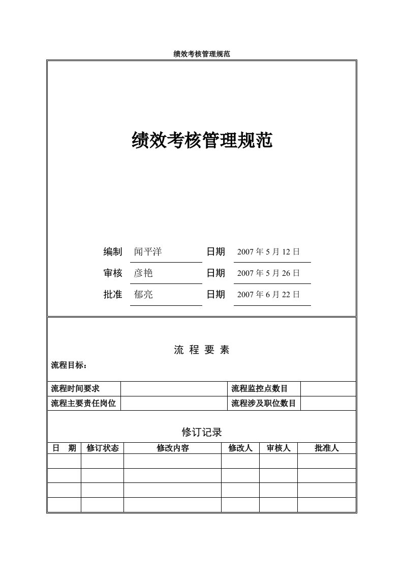 万科绩效考核实施方案标杆企业