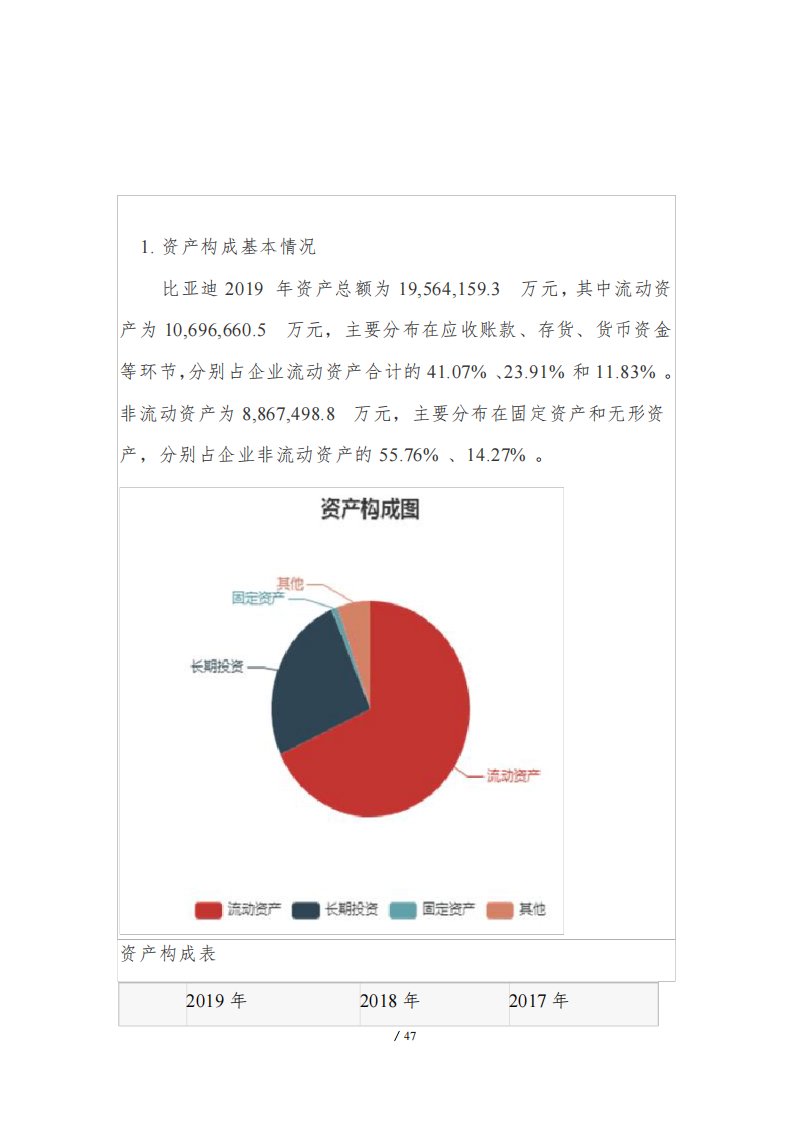 比亚迪近三年财务分析详细报告