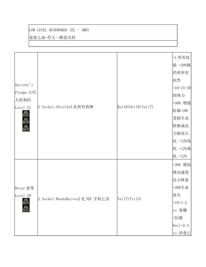 暗黑MOD魔电符文之语+-+地狱释放