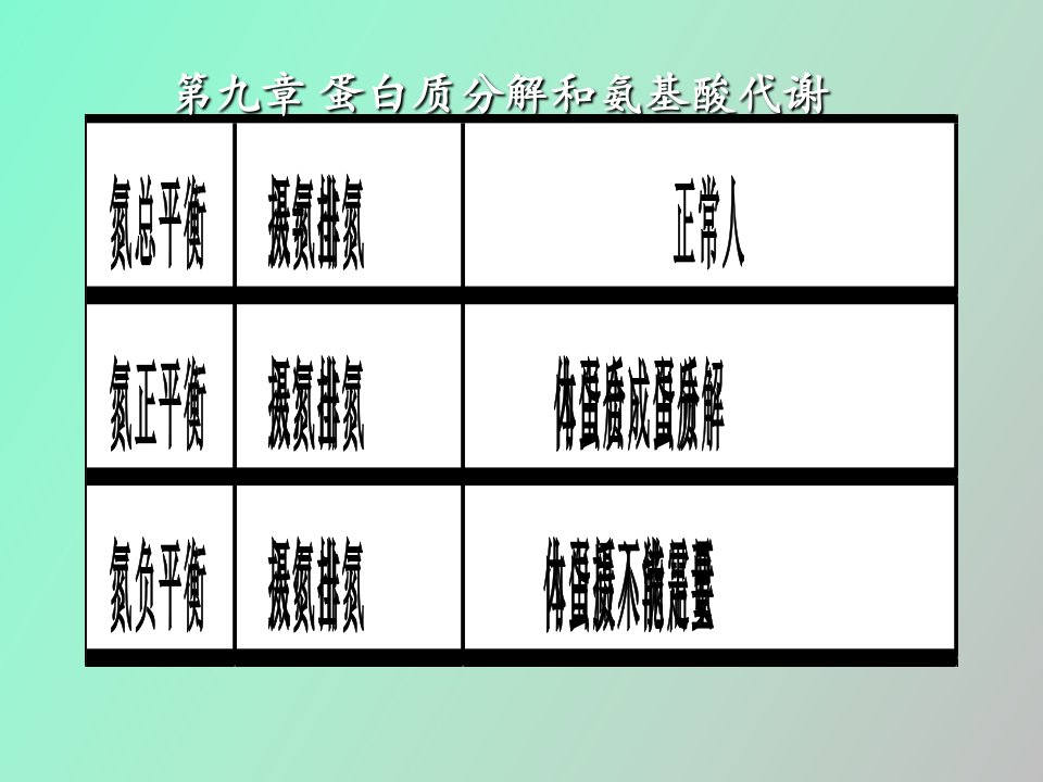 蛋白质分解和氨基酸代谢