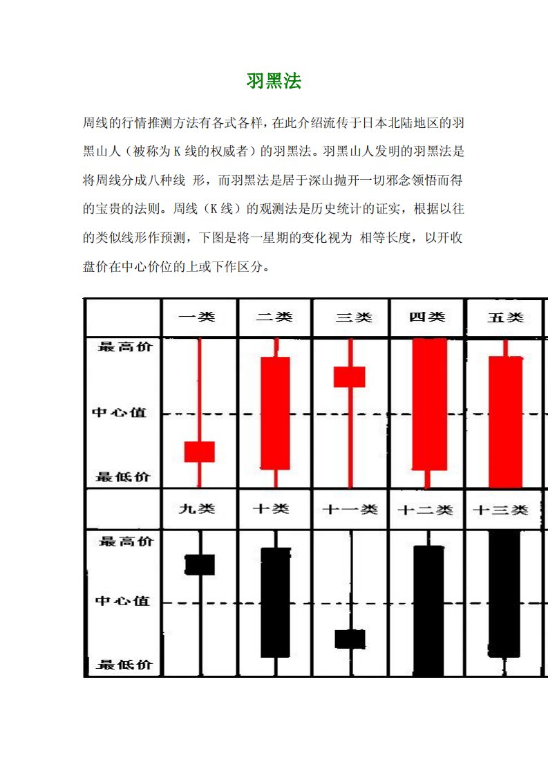 羽黑法周线大全