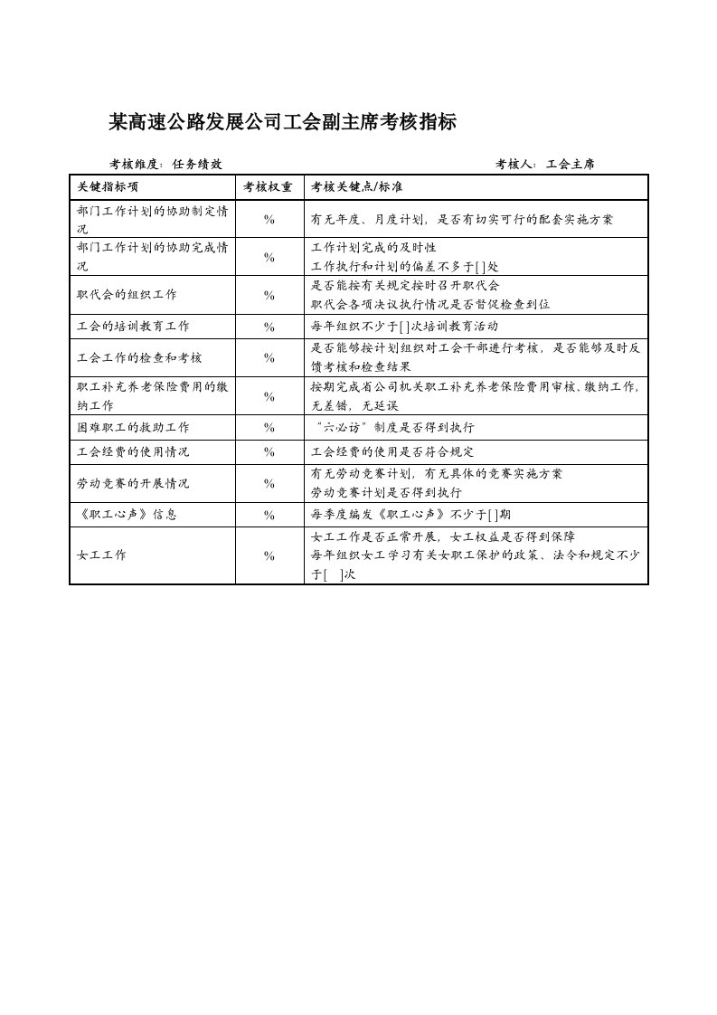 发展战略-某高速公路发展公司工会副主席考核指标