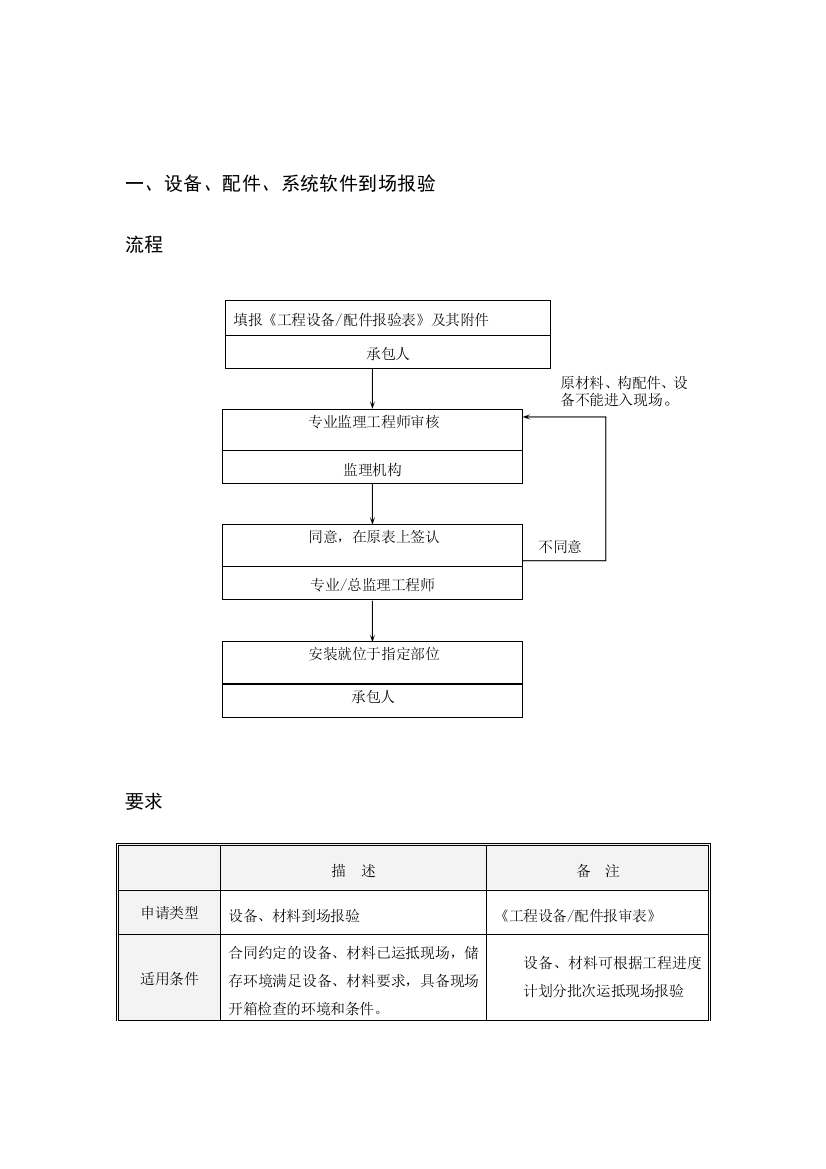 系统集成各阶段流程及要求