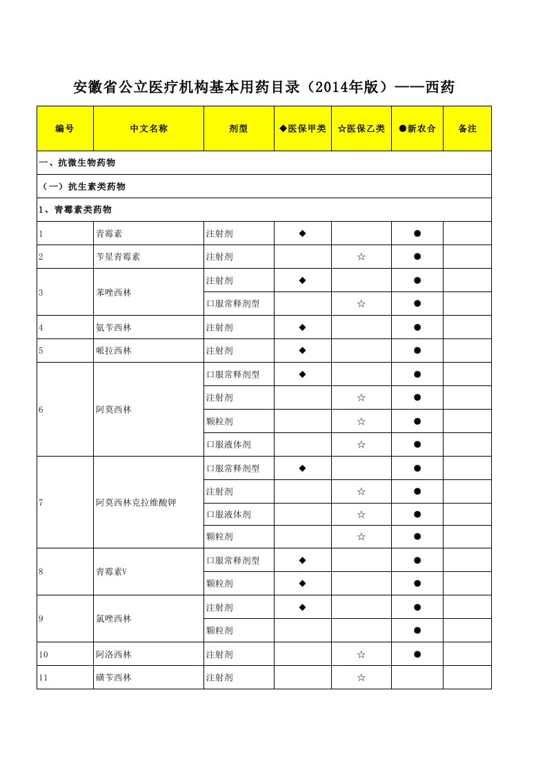 1118目录西药