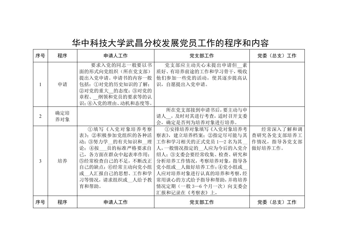 发展党员工作的程序