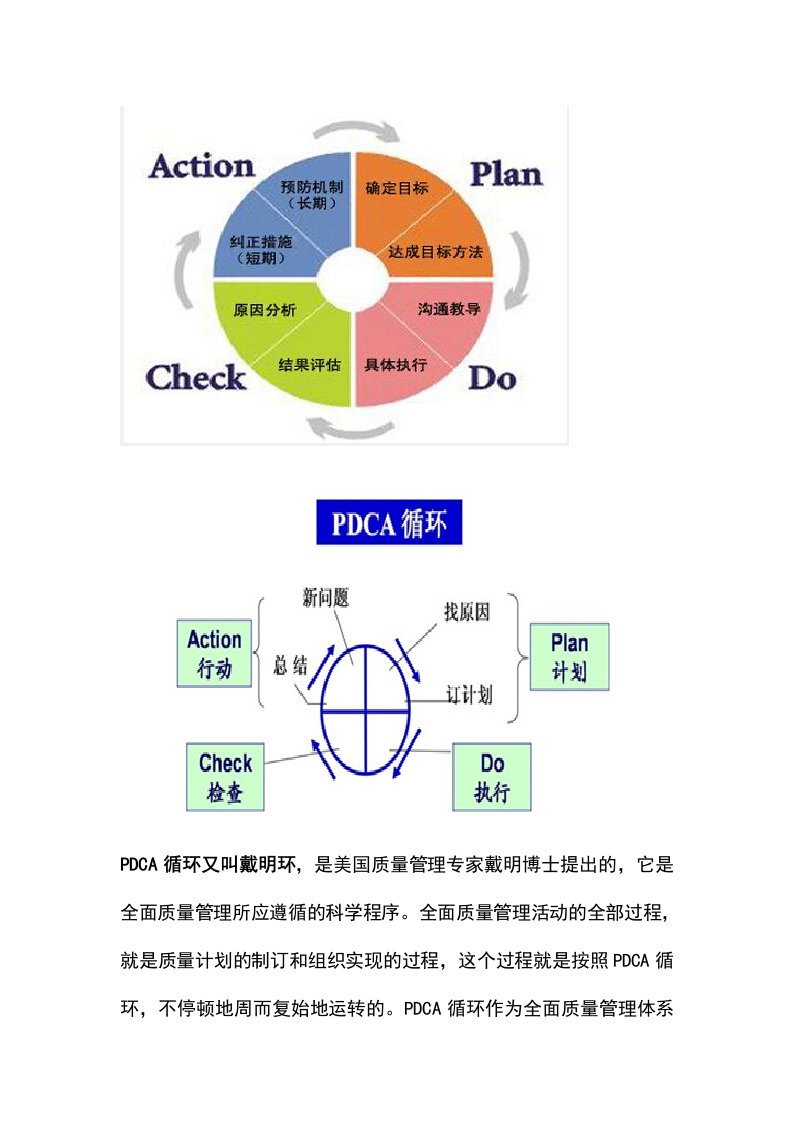 PDCA循环又叫戴明环