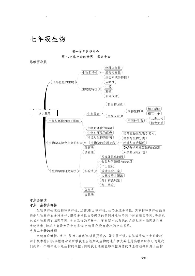 初中生物七年级思维导图