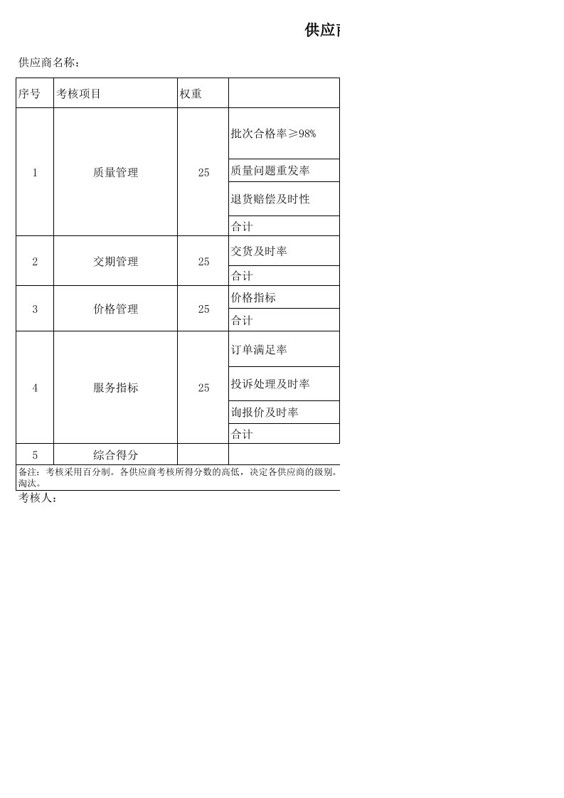 供应商年度考核表